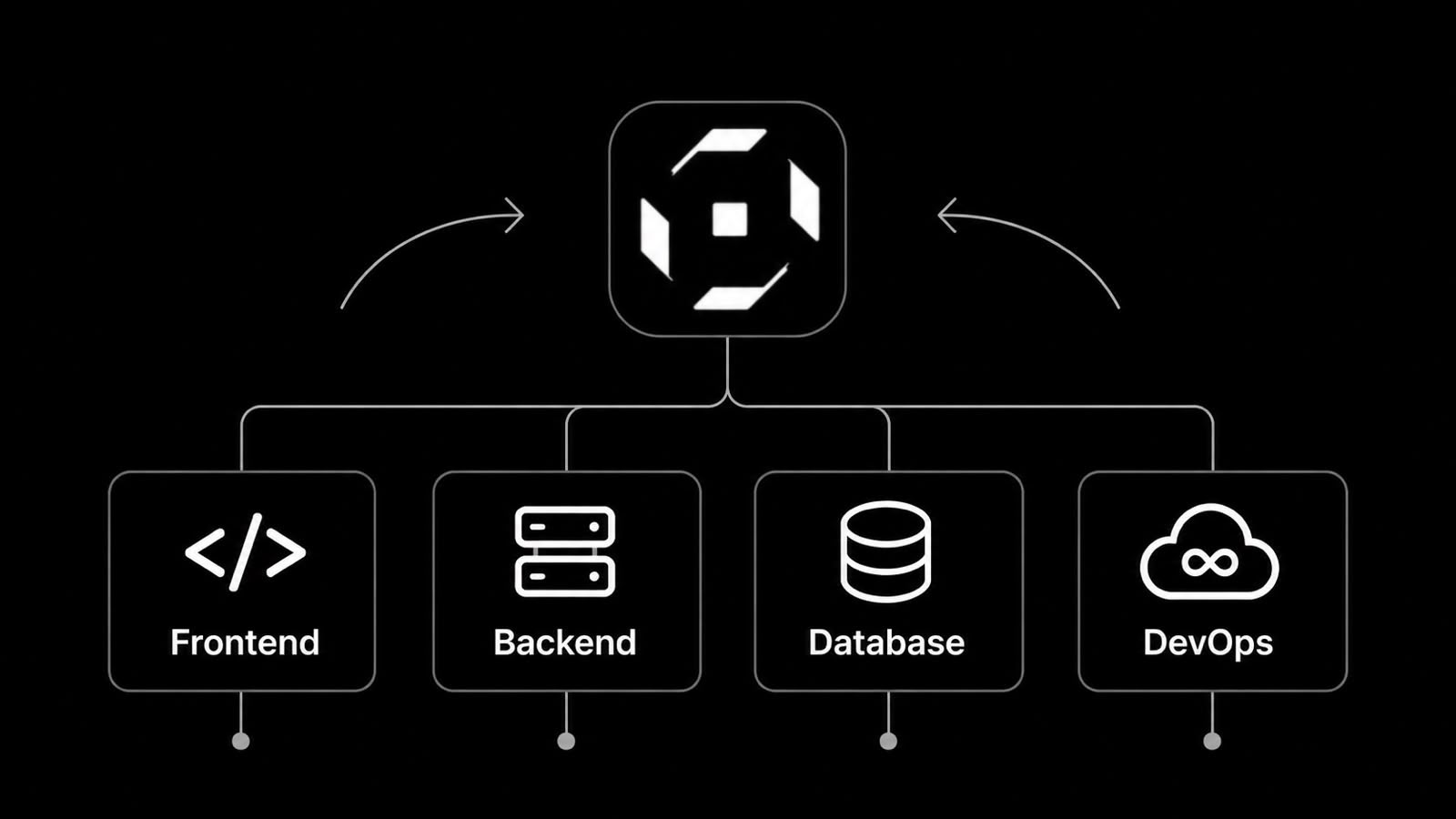 Advanced Integrations Diagram